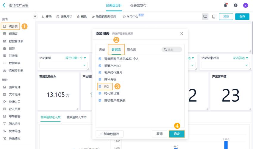 市場營銷ROI分析實戰指南 從數據驅動到策劃優化