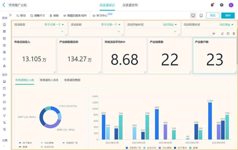 從策劃到復盤 市場營銷ROI分析的完整實戰指南